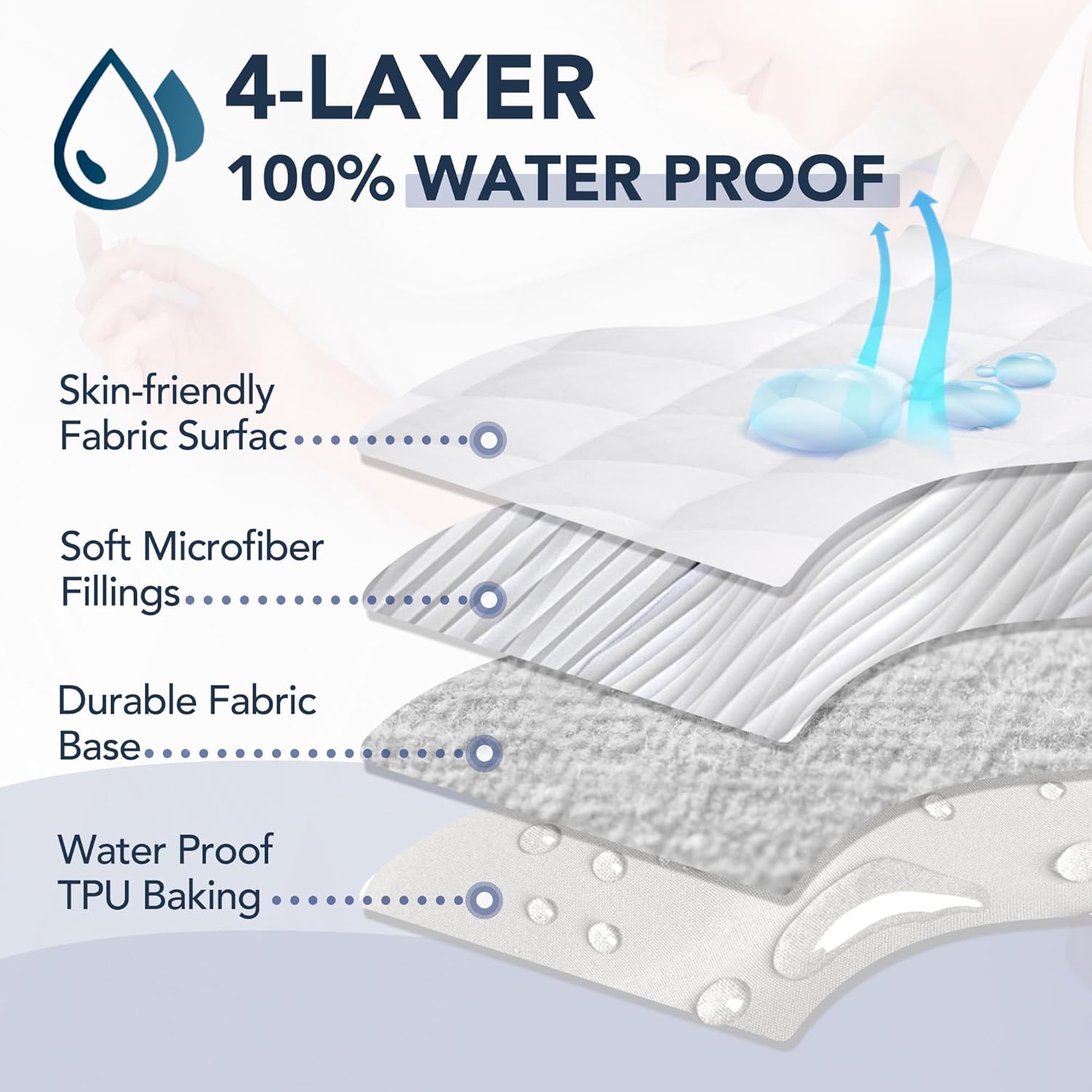 Waterproof Quilted Mattress Protector (WQMP)