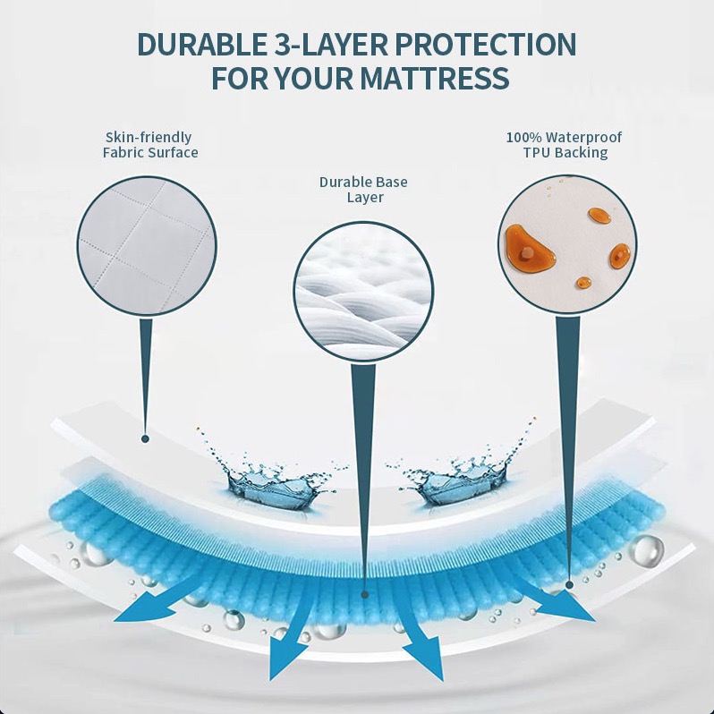 Waterproof Quilted Mattress Protector (WQMP)